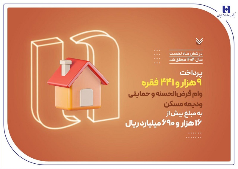 بانک صادرات ایران در حمایت از مستأجران، بیش از 9400 وام ودیعه مسکن پرداخت کرد