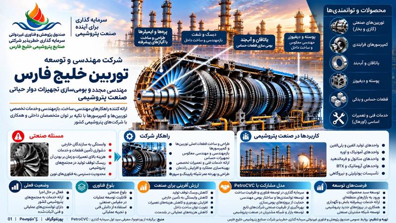 پورتفوگراف | از بازمهندسی تجهیزات دوار تا توسعه توان ساخت داخلمعرفی شرکت مهندسی و توسعه توربین خلیج فارس